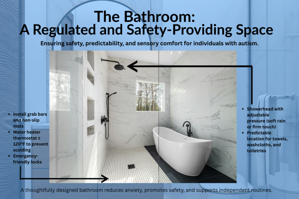 Illustration of an autism-friendly bathroom highlighting safety features such as grab bars, non-slip mats, and sensory control with adjustable shower and organized toiletries.